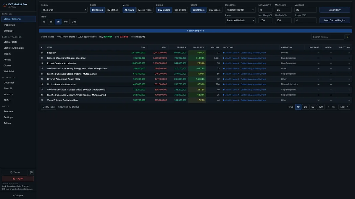EVE Market Pro market scanner interface